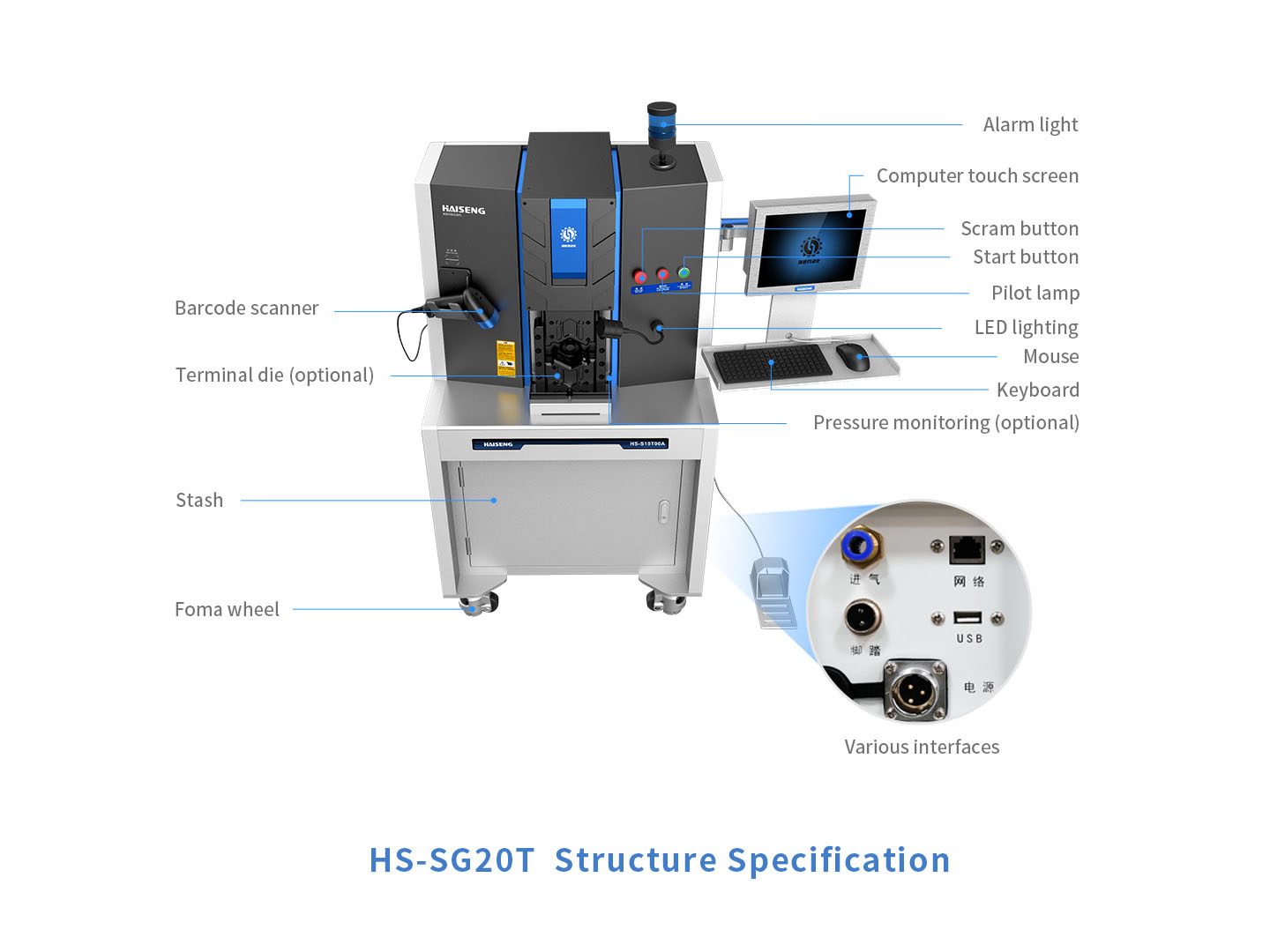 HS SG20T构造图 edited