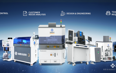 Guangdong Himinsen Technology: High-Quality Wire Harness Processing Machinery | Global Supplier