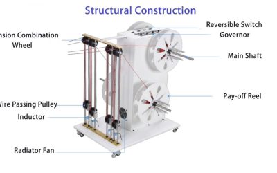 The HS-FXJ4 Automatic pay-off machine: Streamlining your operations for efficiency and precision.